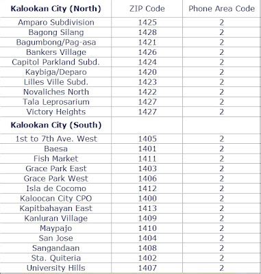 caloocan zip code|california zip codes by city.